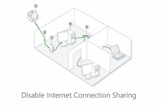 how to disable internet connection sharing in windows