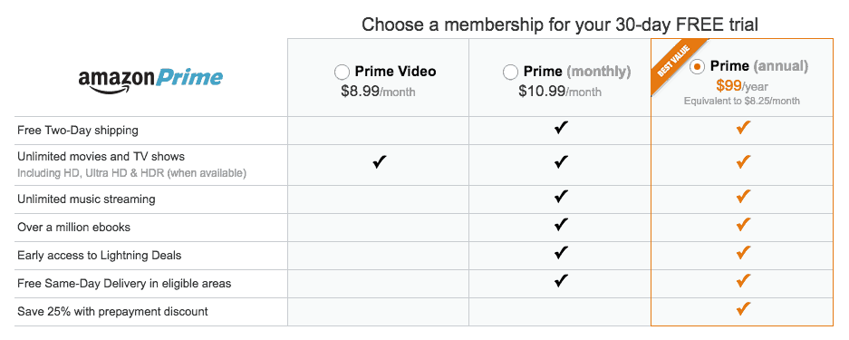 how much does amazon prime cost