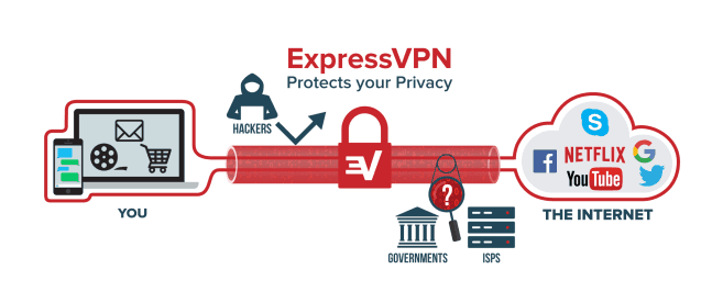 free vpn that works with netflix